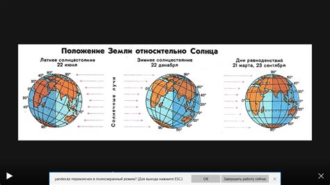 Сезонные изменения в углу падения лучей