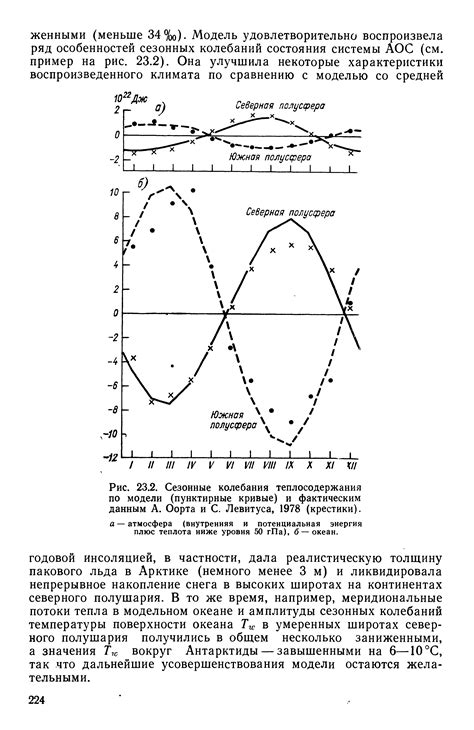 Сезонные колебания и события