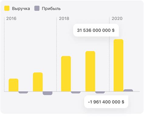 Сезонные колебания стоимости акций Тинькофф