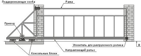 Сезонные особенности крашения ворот