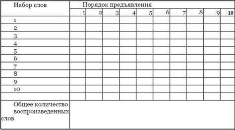 Секретная методика для прохождения тестов памяти