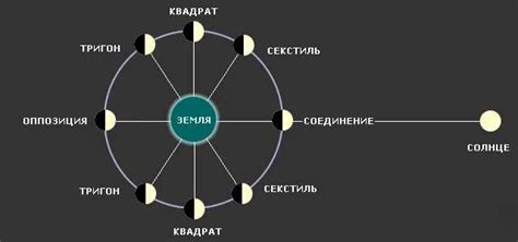 Секретная связь между нами и звездами