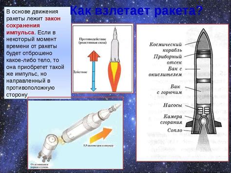 Секретный метод создания реактивного источника