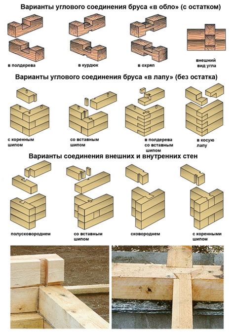 Секреты безупречного соединения багетов в углах