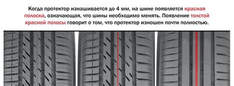 Секреты выбора и ухода за шинами Hankook: рекомендации экспертов