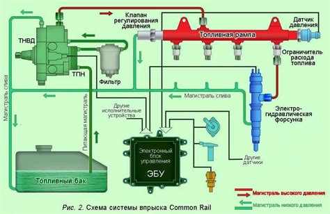 Секреты высокой эффективности дизельного двигателя