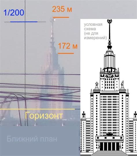 Секреты высотных строений