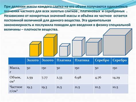 Секреты измерения массы лигатурного слитка