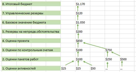 Секреты определения бюджета игры