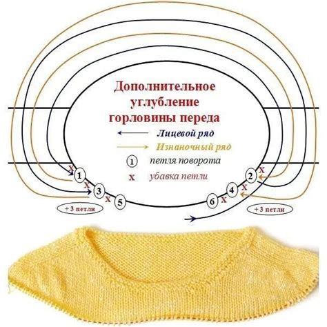 Секреты связывания ростка в реглане спицами сверху