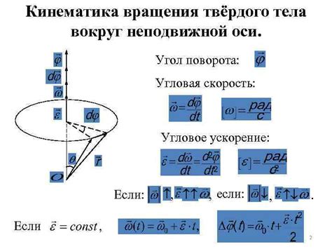 Секреты создания точки вращения