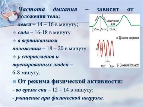 Секреты увеличения частоты дыхания