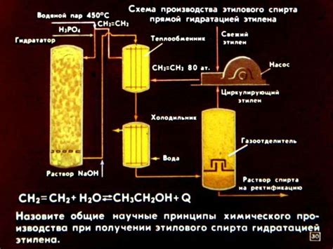 Секреты успешного производства этанола