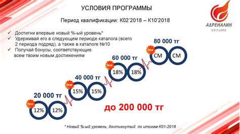 Секреты успешного роста банкового бизнеса