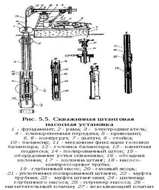 Секреты установки пачки в интервале бурового ствола