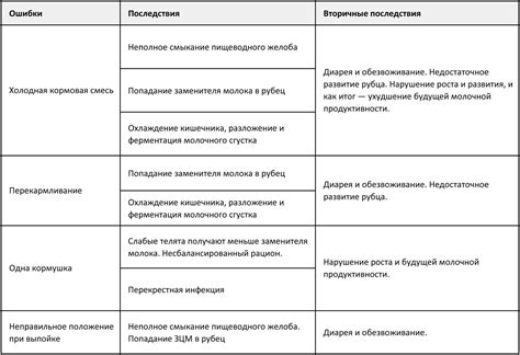 Секреты ухода за кедвеллом: основные принципы и советы