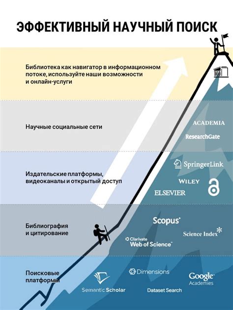 Секреты эффективного поиска информации