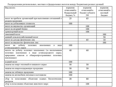 Секция 3: Определение бюджета и расходы