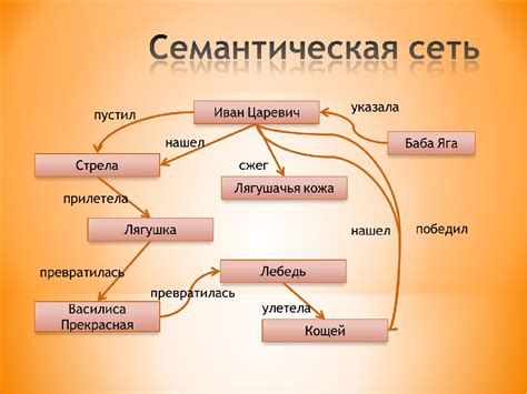 Семантическая взаимосвязь в названии