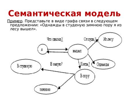 Семантическая расшифровка выражения