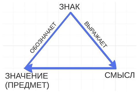 Семантический смысл