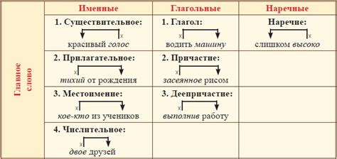 Семантическое значение словосочетания "размешанные краски"