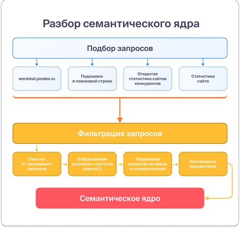 Семантическое многообразие