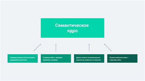 Семантическое объяснение