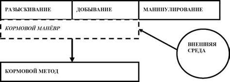 Семейные и социальные аспекты поведения птиц