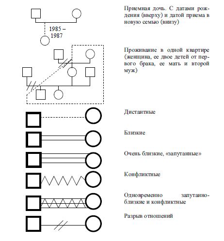 Семейные обозначения