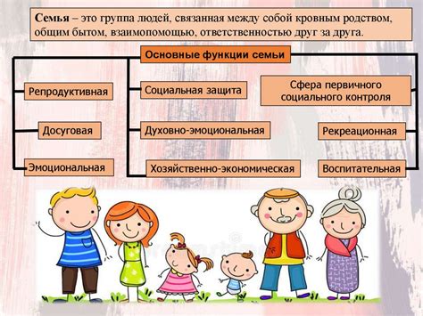 Семья Петровых: пример функции семьи