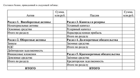 Семь способов получить бухгалтерский баланс организации