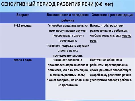 Сенситивный период и адаптация