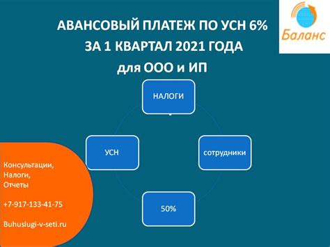 Сентябрь: окончательный расчет и уплата налога