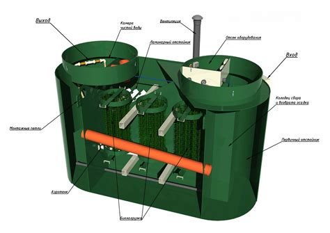 Септик с активной очисткой