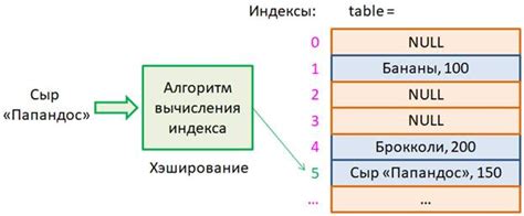 Сервисы обрабатывают огромные объемы данных, что позволяет найти хэш быстро и эффективно