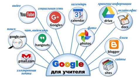 Сервисы Google: изучаем функционал и возможности