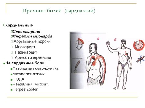 Сердечные причины одышки