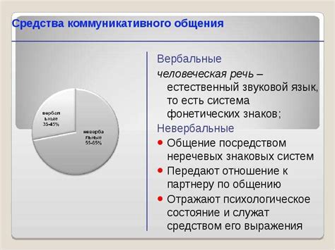 Сетевое общение и построение профессиональных отношений