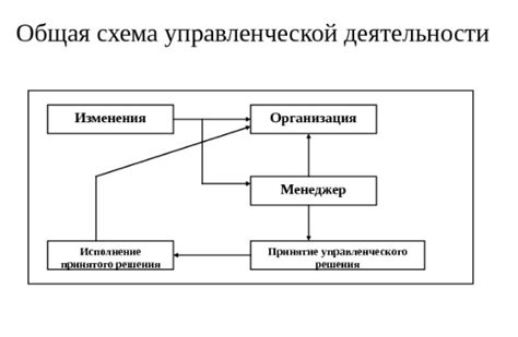 Сетевые требования