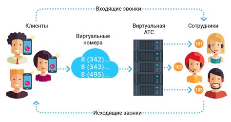 Сеть передачи данных в АТС