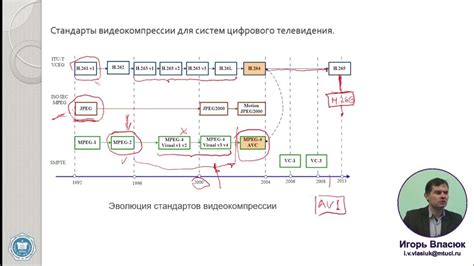 Сжатие видеоинформации