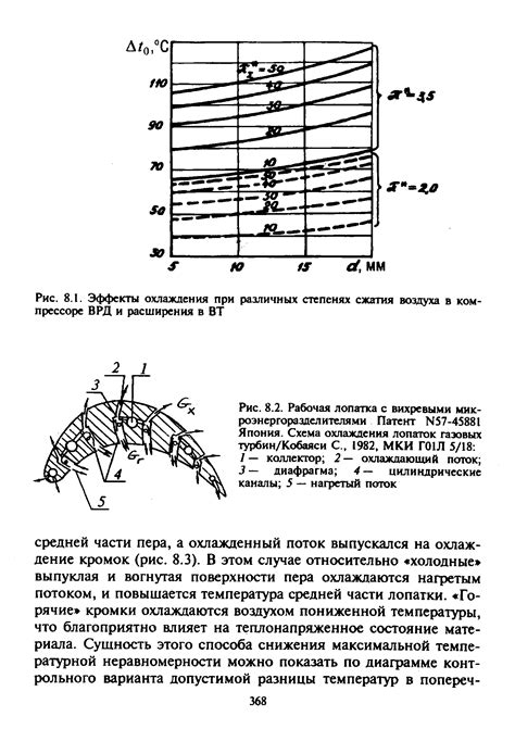 Сжатие воздуха: процесс и эффекты