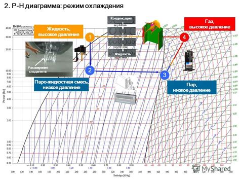 Сжатие и движение хладагента