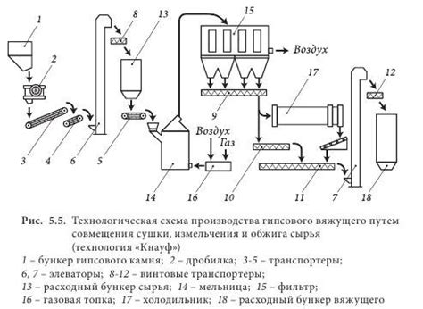 Сжатие и обжиг сырья