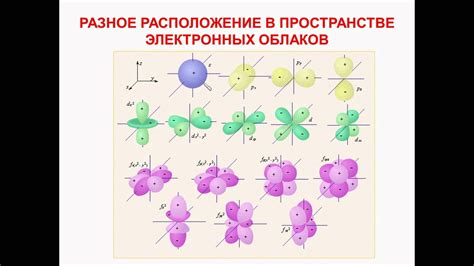 Сжатие электронного облака