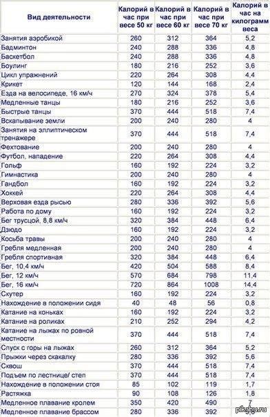 Сжигание калорий и поддержание здорового веса