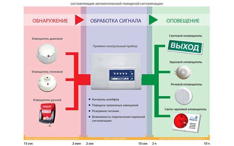 Сигнализация Фараон: принципы работы и обзор