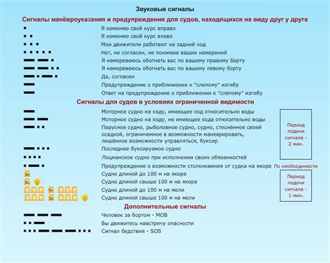 Сигналы гудка и их значения