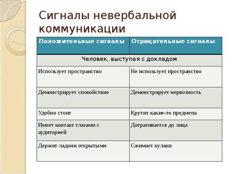 Сигналы коммуникации